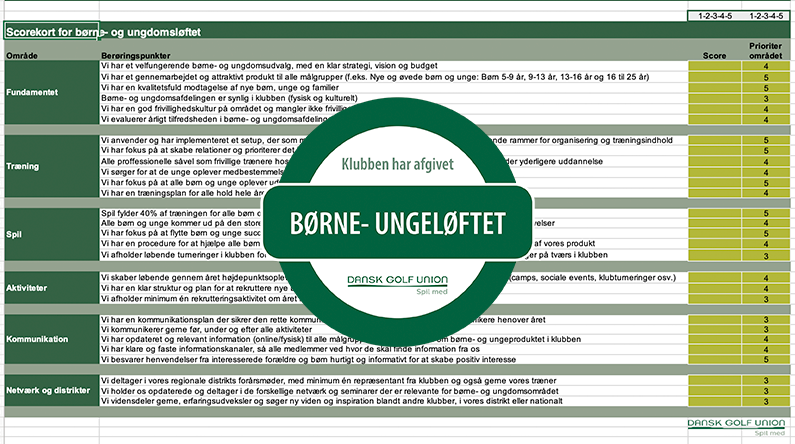 Børne- unge løftet scorekort