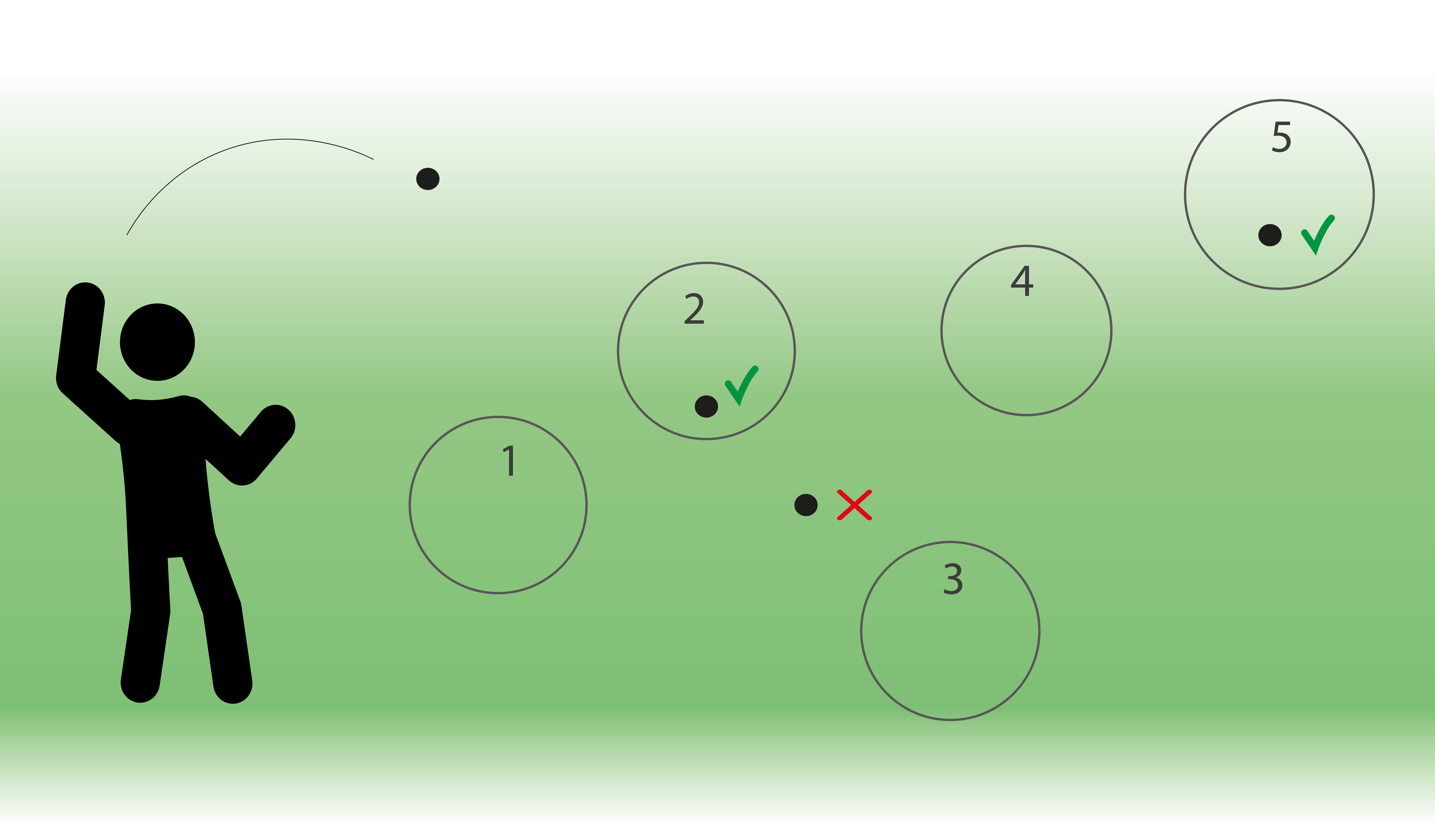 golføvelse