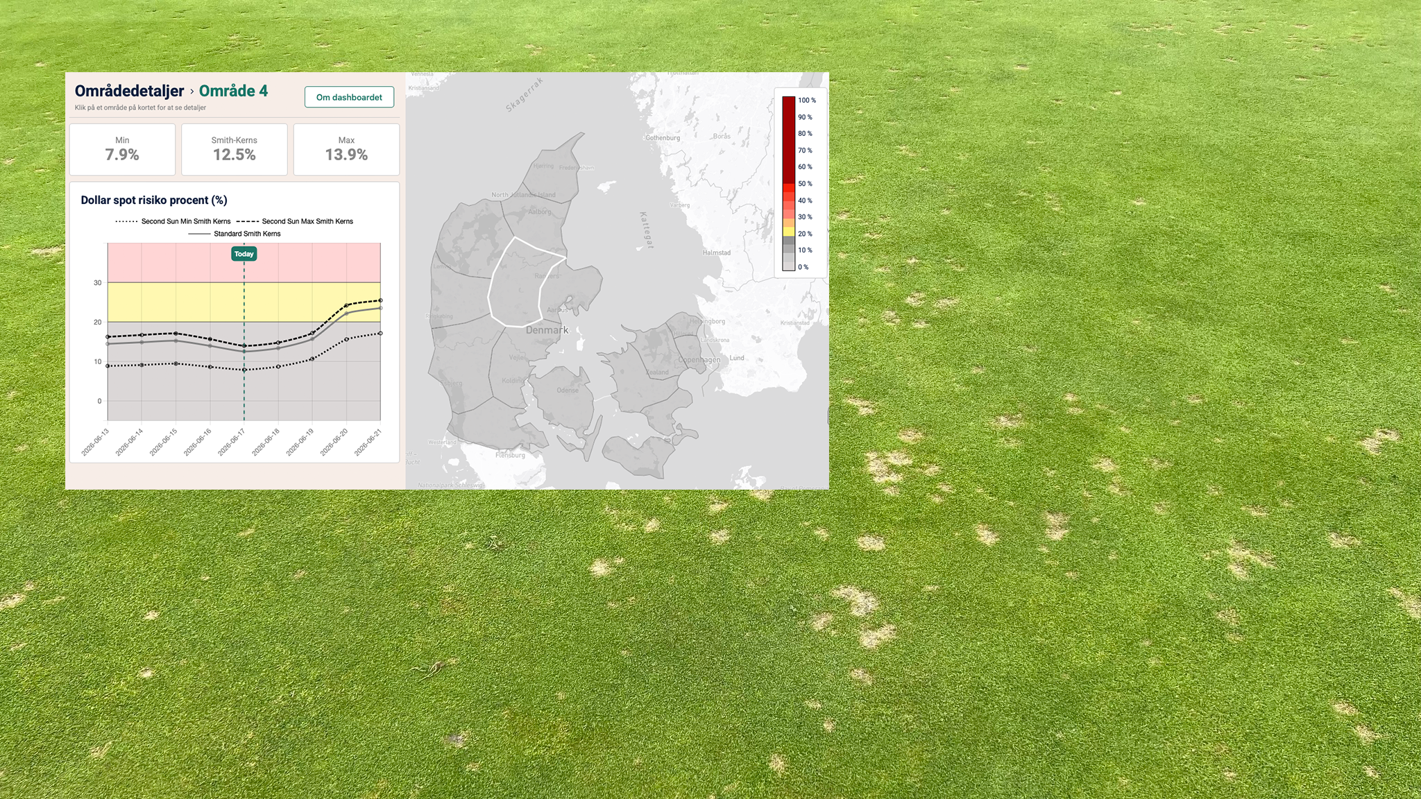 dollarspot varsling