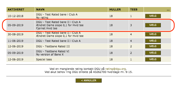 ratings