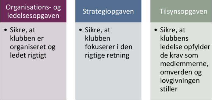 Hovedområder